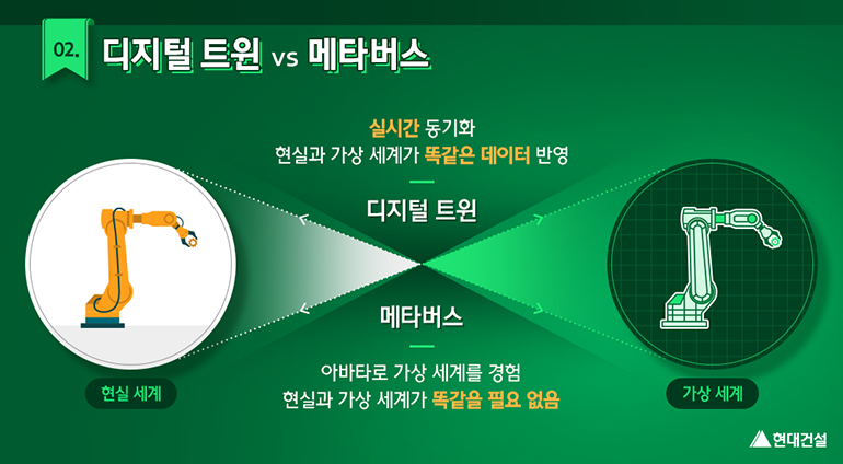 디지털 트윈(실시간 동기화, 현실과 가상 세계가 똑같은 데이터 반영) vs 메타버스 (두 세계를 연결, 현실과 가상 세계가 똑같을 필요 없음)